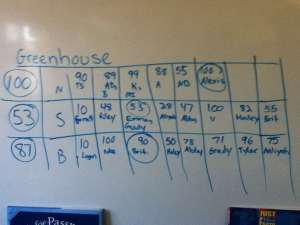 Greenhouse estimates